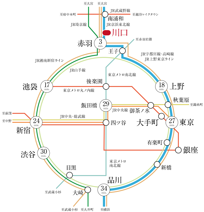 路線図