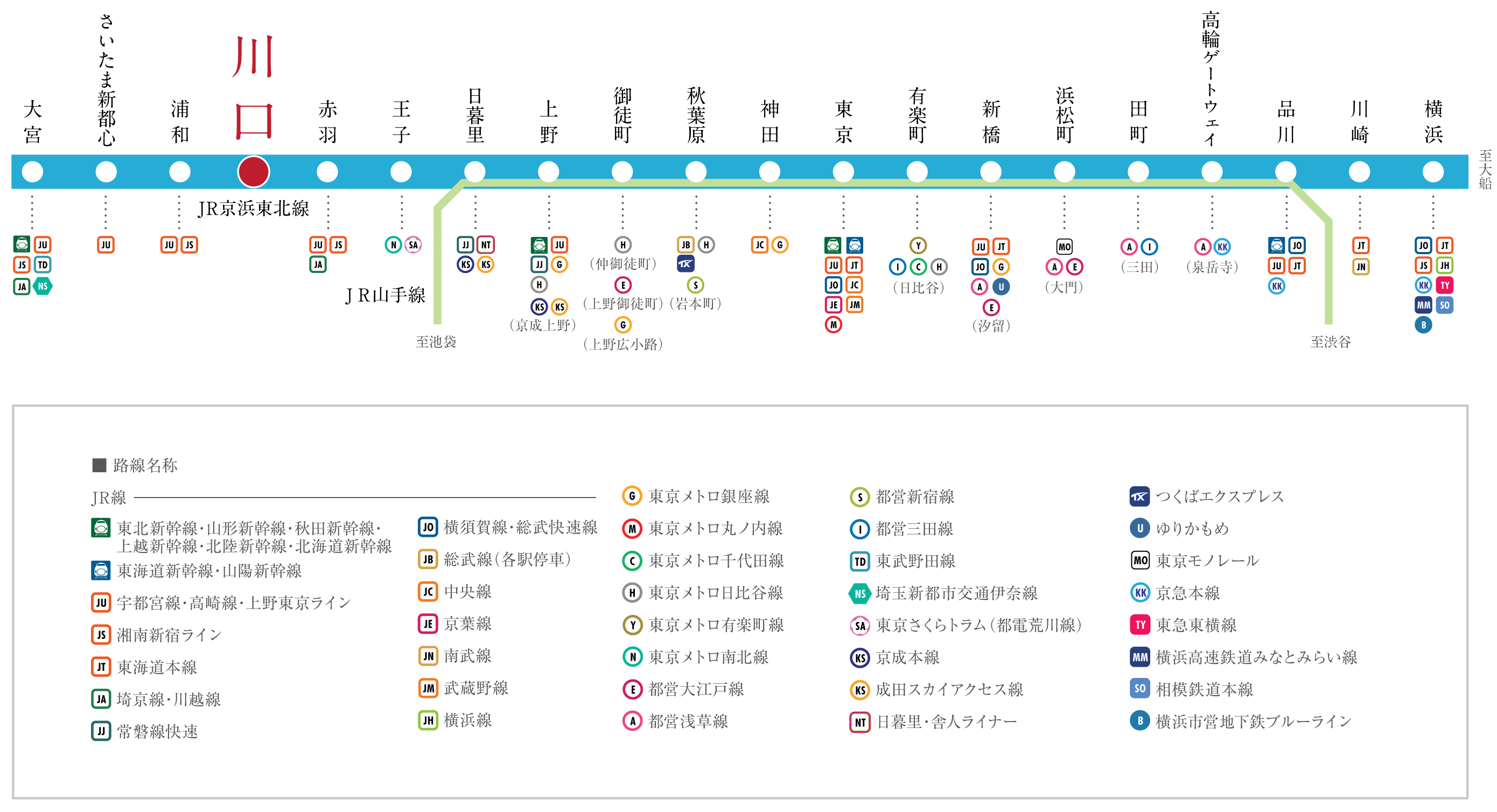 主要都市へとまっすぐにつながる日常がここから始まる。