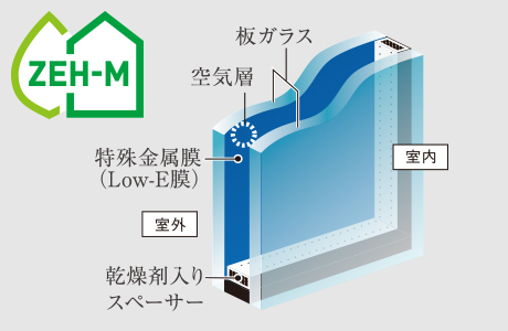 概念図