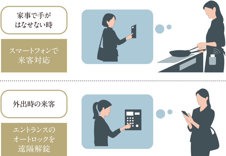 インターホンIoT概念図