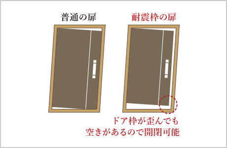 概念図