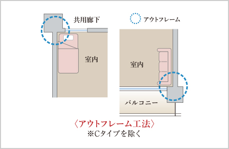 概念図