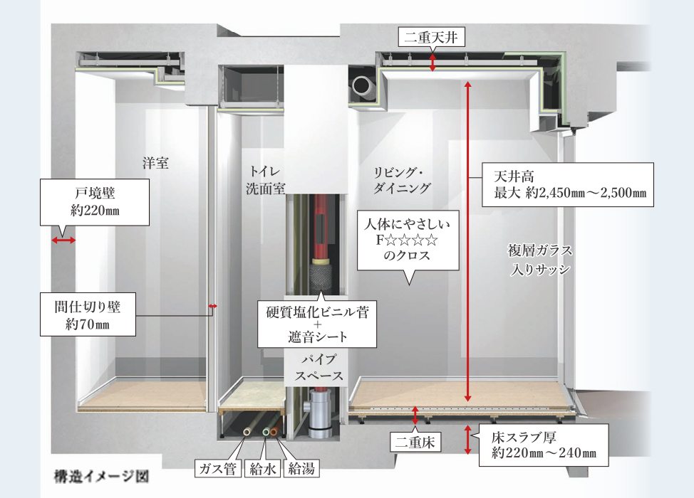 STRUCTURE & EMERGENCY