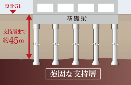概念図
