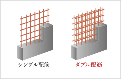 概念図