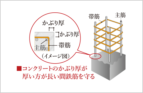 概念図