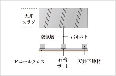 概念図